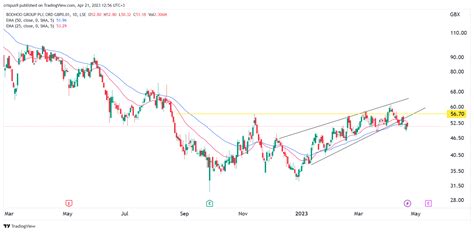 bohoo shares|boohoo stock price forecast.